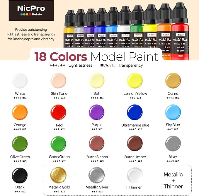 Nicpro All-In-One Miniature Painting Kit, Including 18 Colors Model Paint - Image 9