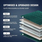 yescool Weighted Blanket for Adults Cooling Heavy Blanket for Sleeping Perfect - Image 6