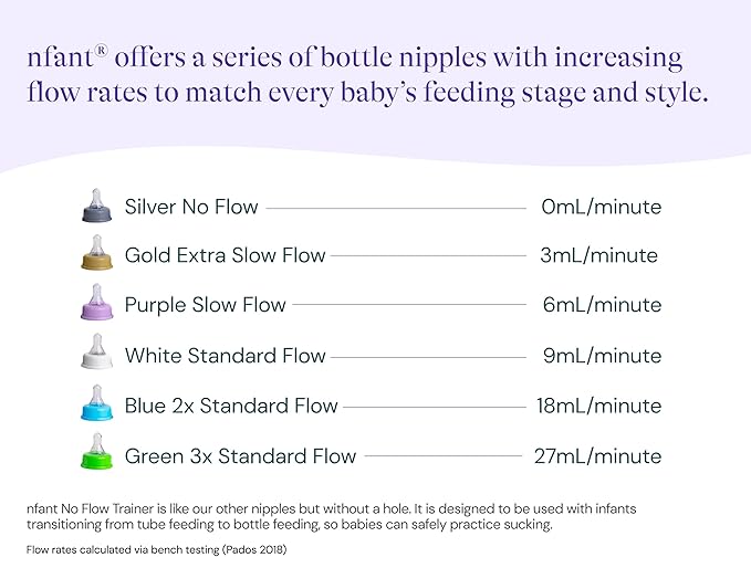 nfant | Extra Slow Flow Nipple, Gold (3ml/min), 4-Pack