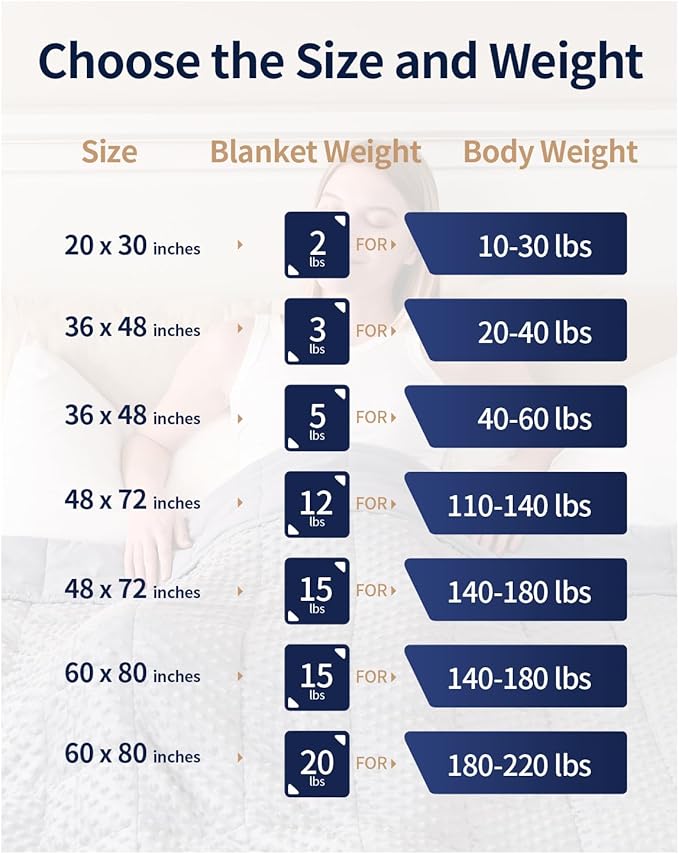 Mr. Sandman Weighted Blanket for Adults, Minky Dots Heavy Blanket for Women - Image 6
