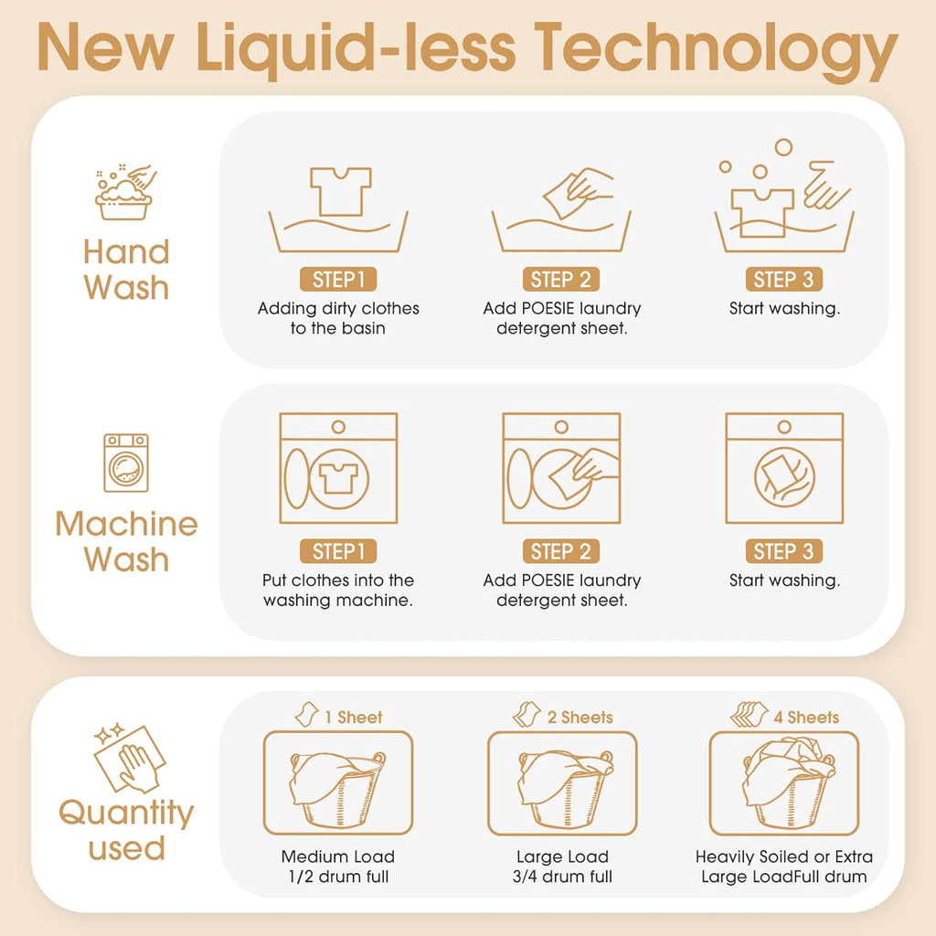 Poesie Laundry Detergent Sheets Magnolia Scent 3 Pack 480 Strips Liquid Less Effective Cleaning Zero Waste for All Washing Machine Traveling Dorm Life Save Space