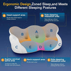 Cervical Neck Pillow, Pillows for Neck and Shoulder Pain, Contour Pillow - Image 5