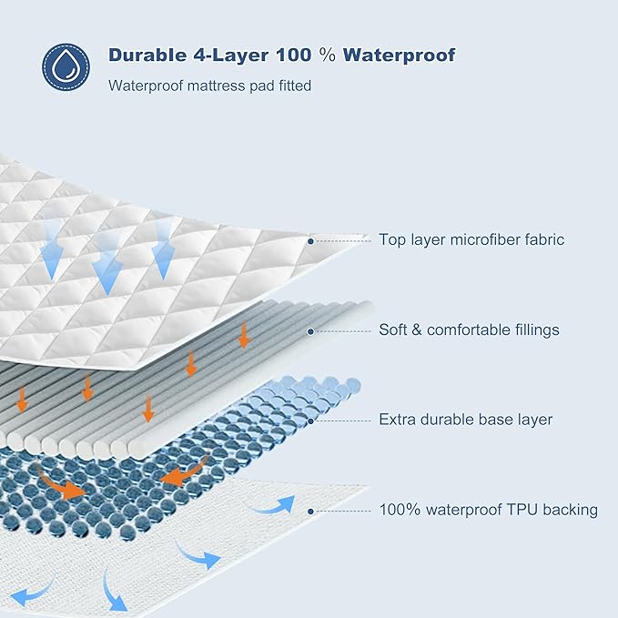GRT Queen Waterproof Mattress Pad, 100% Waterproof Quilted Fitted Mattress - Image 2