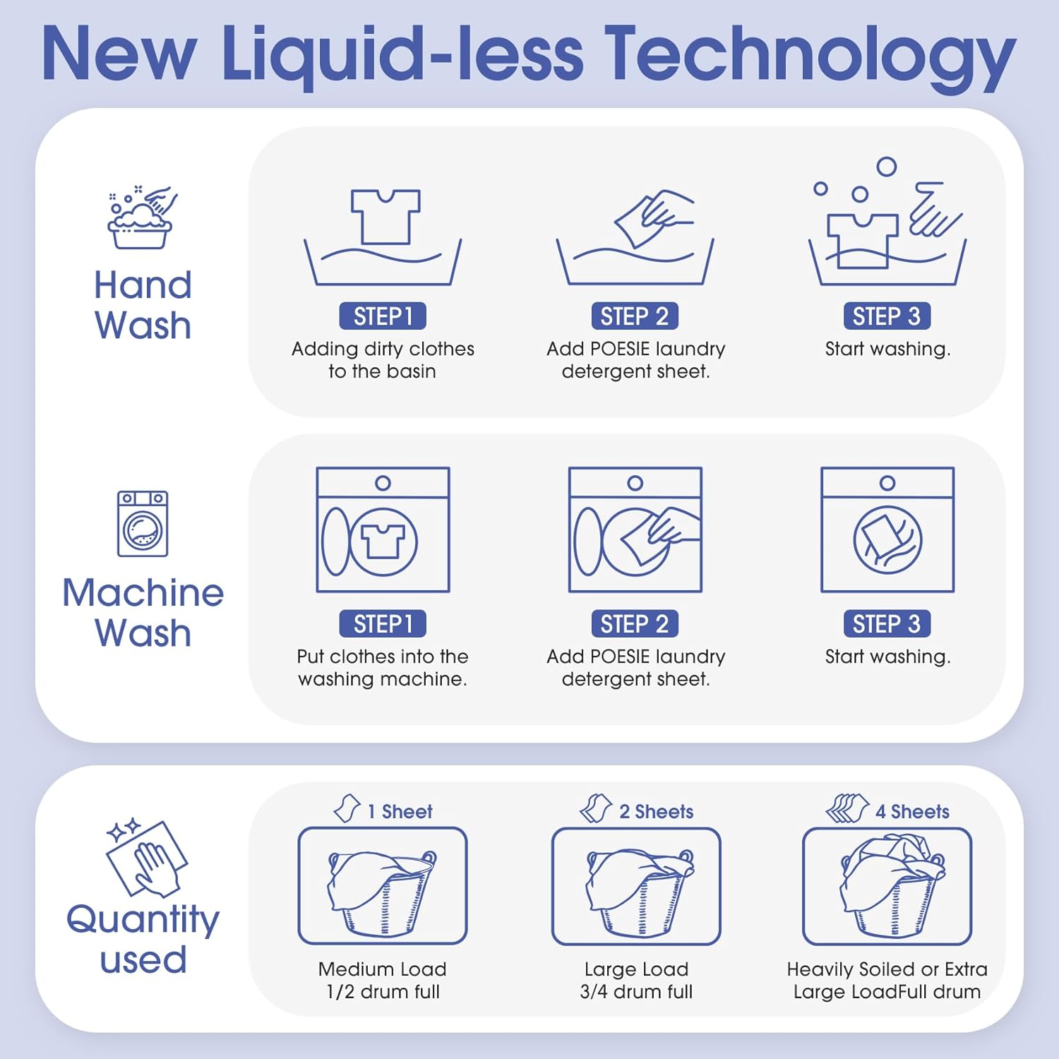 Poesie Laundry Detergent Sheet Ocean Breeze Scent 160 Loads Portable Non-Plastic Drawer Box Travel-Friendly Liquidless Portable No Mess Laundry Soap Strips for Home Dorm RV Outdoor Trip