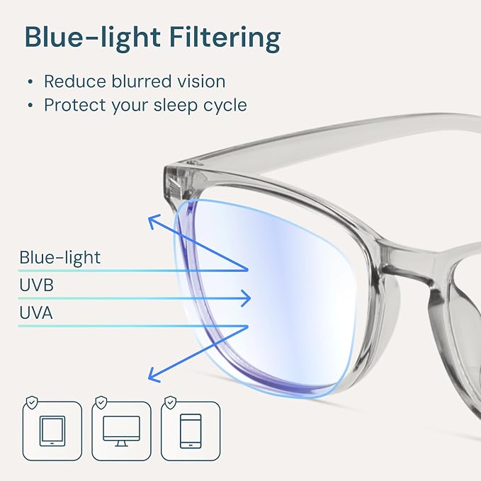 Gaoye Blue Light Glasses for Computer & Gaming - Image 3