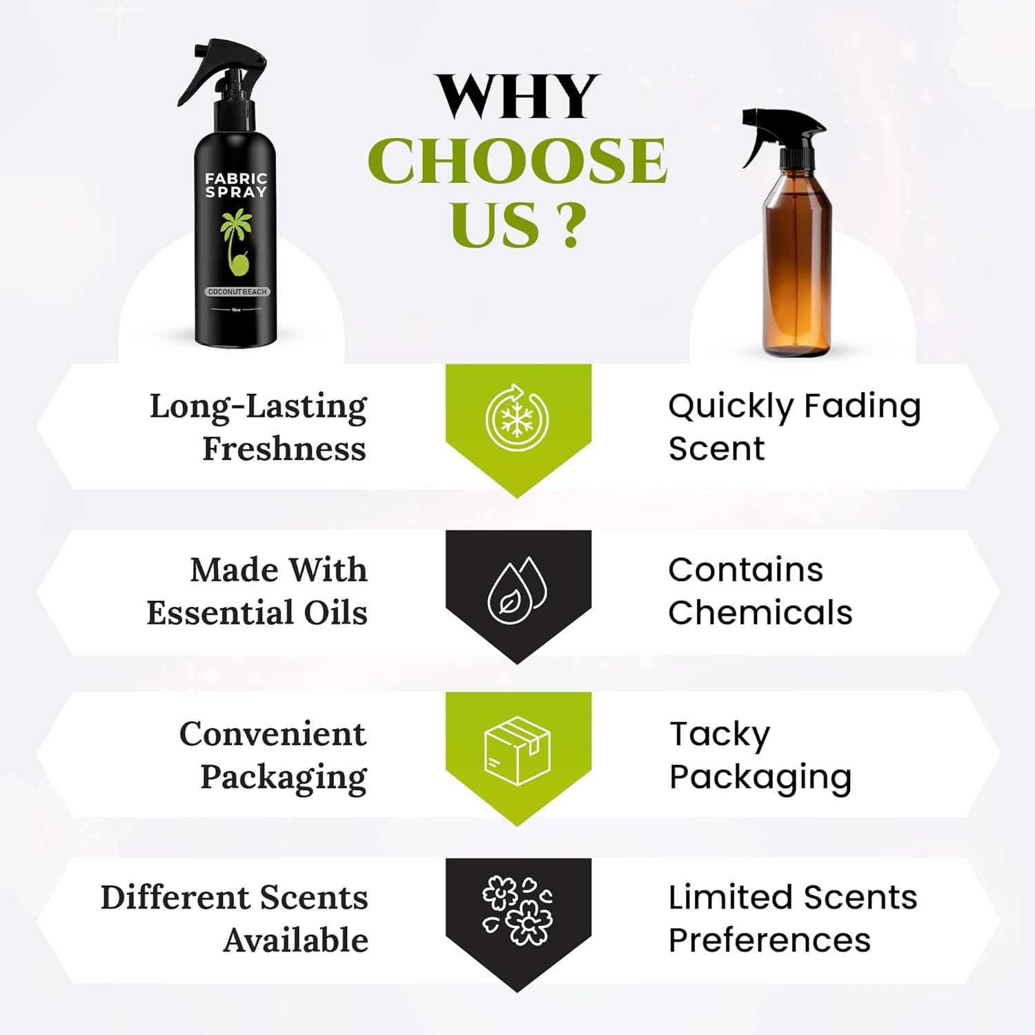 605Products Linen & Fabric Spray - Home Fragrance Freshener for Bedding & Laundry, Natural Deodorizer with Essential Oils - Coconut Beach (10oz)