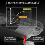 Heat Gun, Variable Temperature Settings 572℉~932℉, Heat Hot Air Gun Overload - Image 2