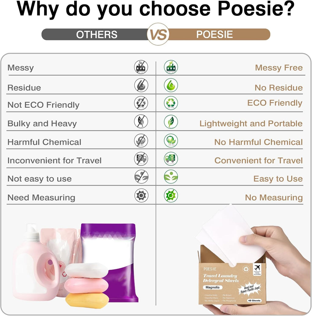 Poesie Magnolia Travel Laundry Detergent Strips 40 Sheets Liquidless Laundry Foam Sheet for Travel Dorm Home