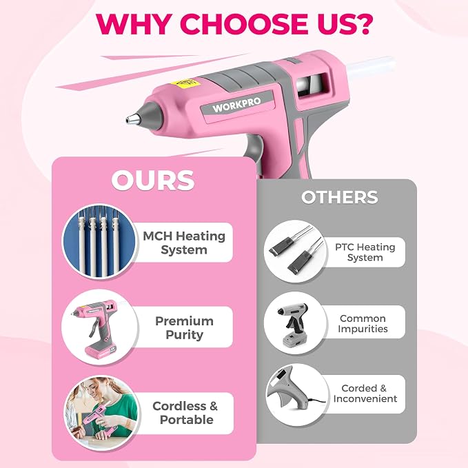 WORKPRO Pink Cordless Hot Melt Glue Gun, 7.2V Rechargeable Fast Preheating Glue - Image 6