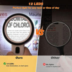 AIXPI Magnifying Glass with Light, Double-Layer Glass Lens Handheld Large - Image 2