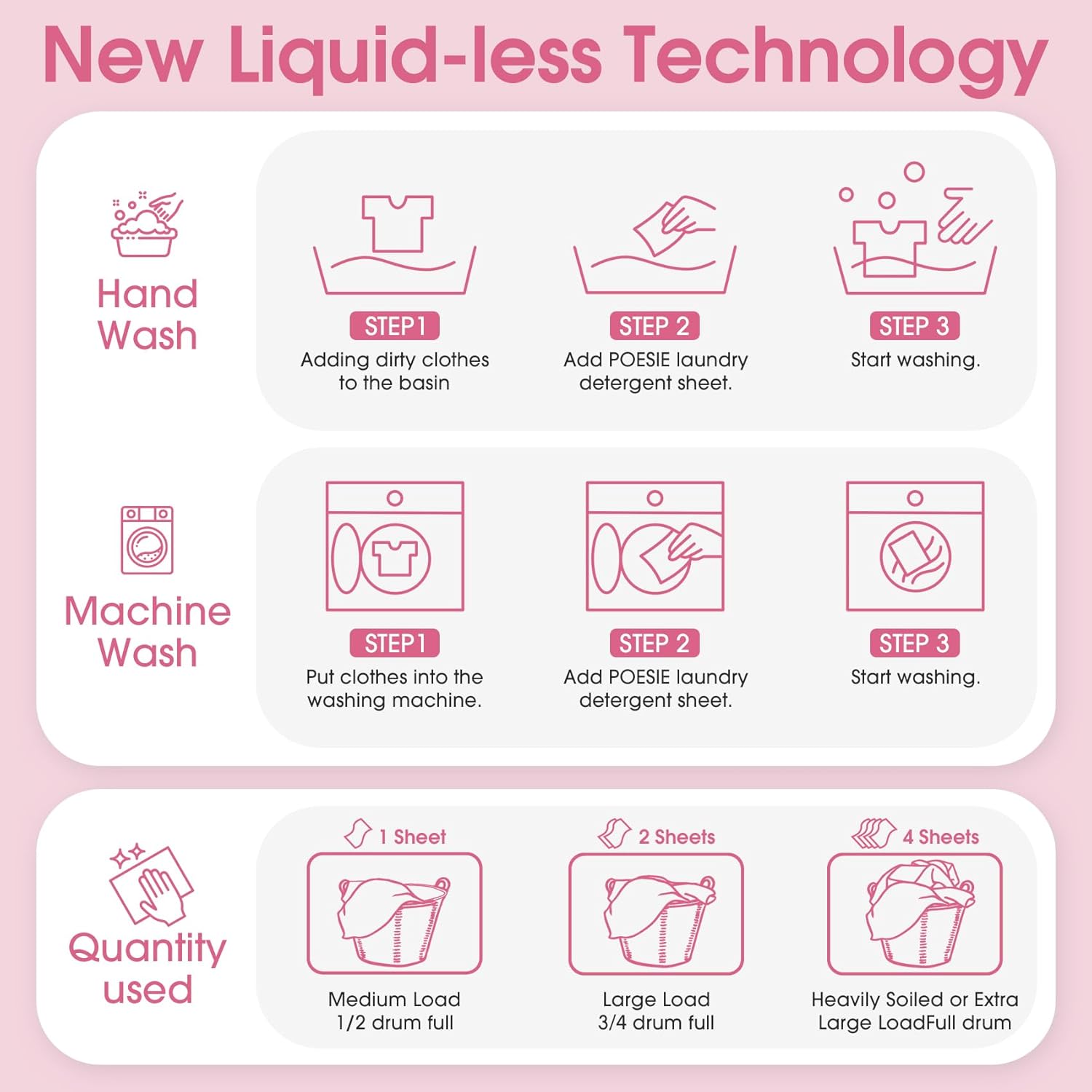 Poesie Laundry Detergent Sheet Berry Burst Scent 160 Sheets No Plastic Jugs No Messy Liquid Powder Camping Travel RV Trip Laundry Cleaning Sheet for Hand Wash Machine Wash