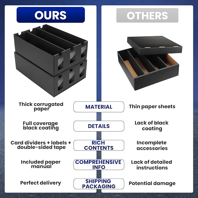 AOBOPLE Card Storage Box, 21000+ Cardboard Trading Card Boxes - Image 7