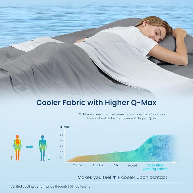 Cozy Bliss Cooling Comforter Twin Size, Cooling Blankets - Image 2