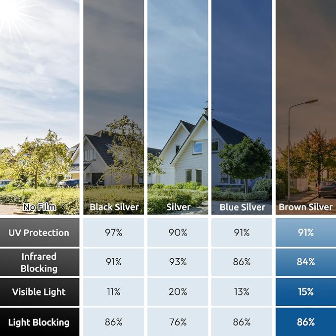 rabbitgoo Window Privacy Film One Way Window Tint - Image 5