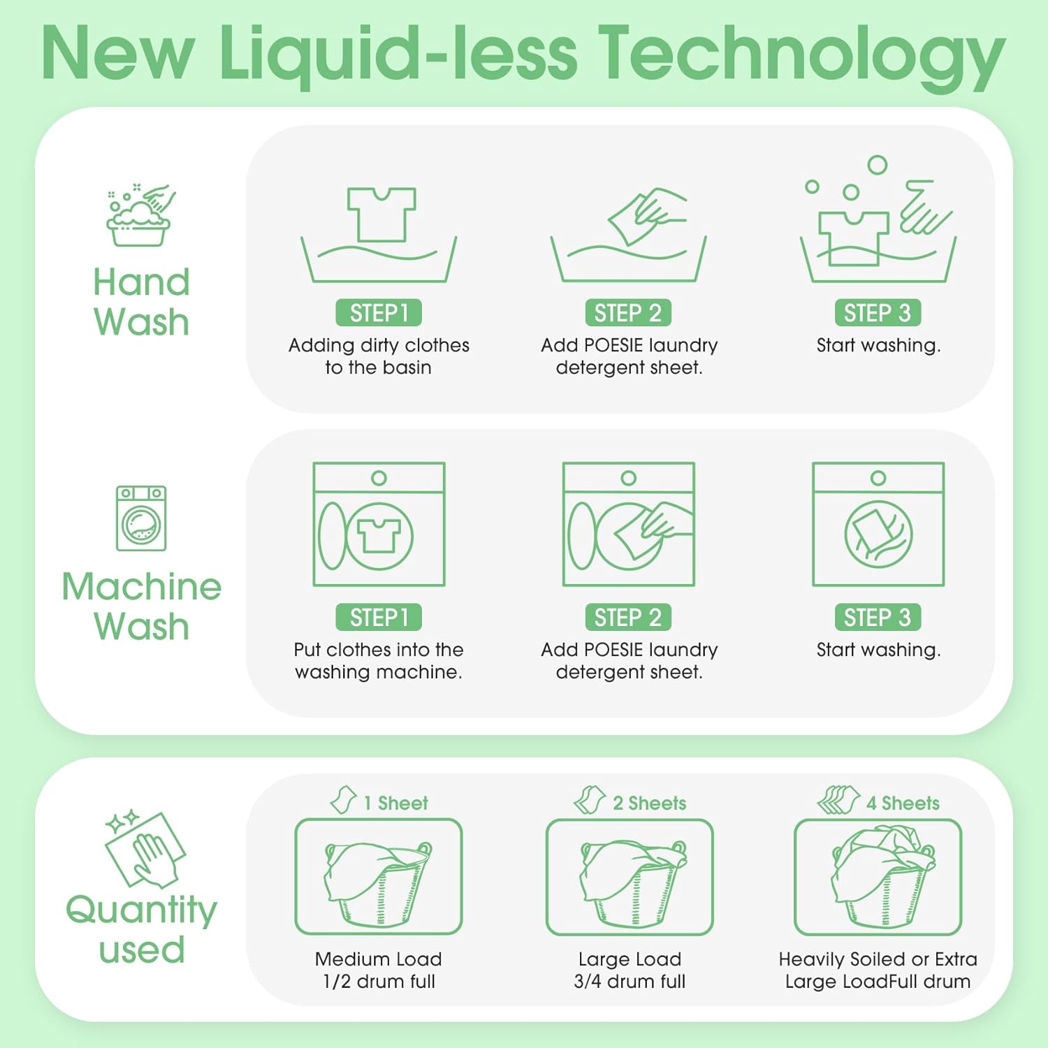 Poesie Laundry Detergent Sheets 3 Pack 480 Count 240 Loads Laundry Detergent for Travel Home Save Space Portable Laundry Strips Hypoallergenic Concentrated Soap Sheets Washing HE Fragrance Free