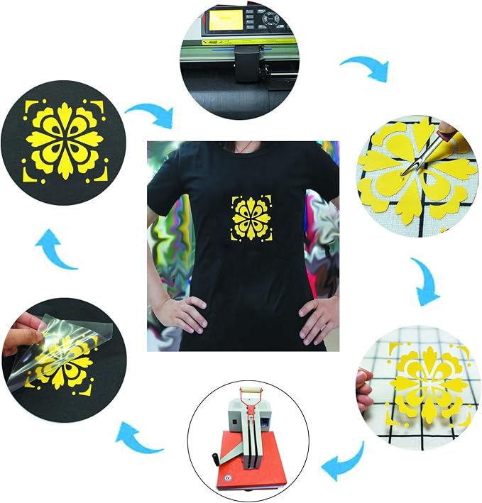 guangyintong Heat Transfer Vinyl Yellow HTV Rolls, Glossy Surface Yellow HTV - Image 4