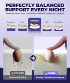 Sleep Doctor Approved Cervical Neck Pillow - Image 5