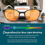 Sleep ZM Blue Light Blocking & Light Sensitivity Glasses - Image 3