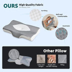 DUMOS Cervical Neck Pillow for Sleeping, Cooling Ergonomic Memory Foam Pillow - Image 2
