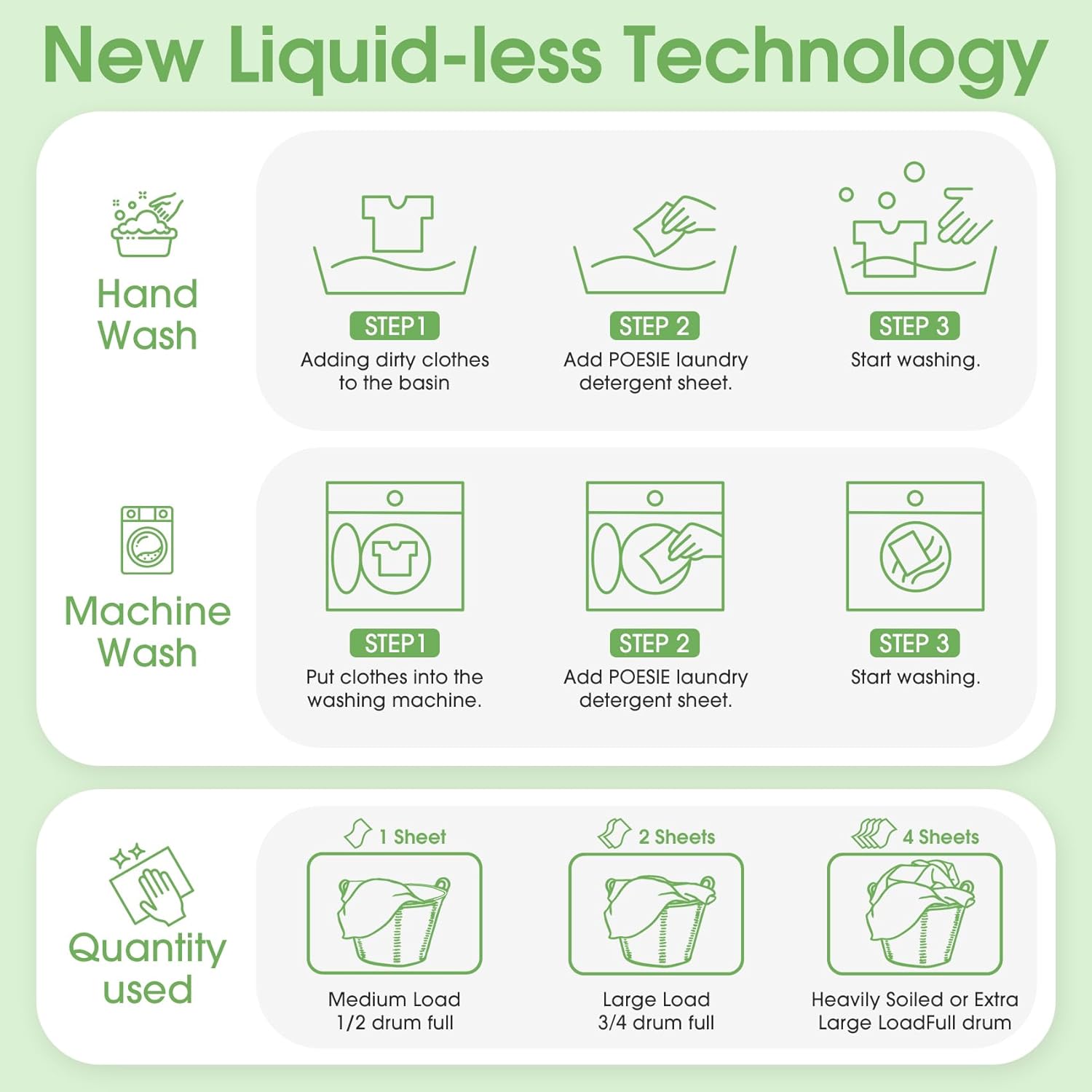 Poesie Laundry Detergent Sheets Original（Rainy Glass） Scent 160 Count Camping Hiking RV Trip Liquidless Clothes Laundry Detergent Strips for Travel Hotel Sink Dorm Home Outdoor