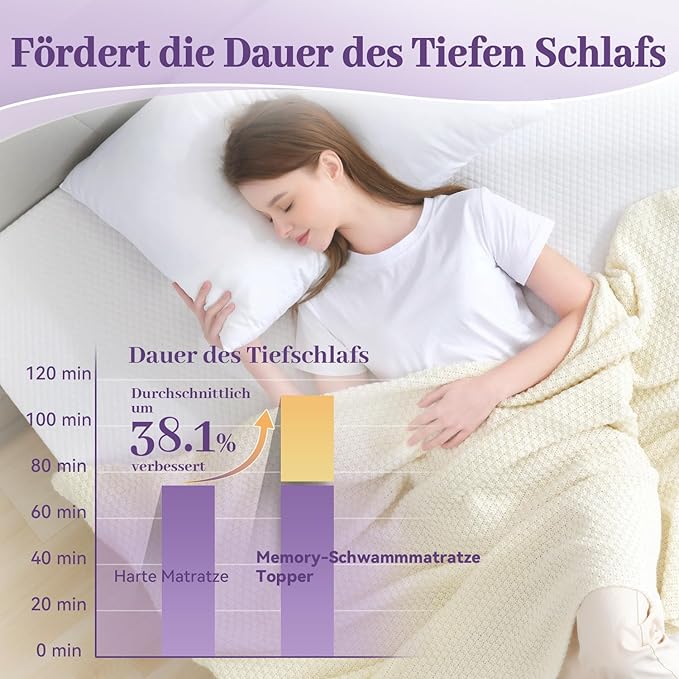 SINWEEK 3 Inch Gel Memory Foam Mattress Topper Twin XL Size - Image 3