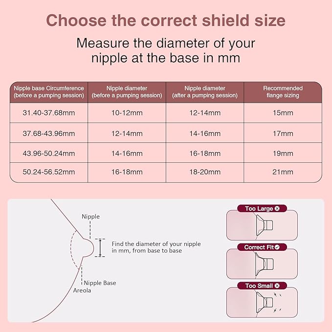 Flange Sizing Kit 6PCS 21mm for 24mm Flange/Shield of Pumps, Flange Inserts 21mm Compatible with Momcozy M5/M6/S12 Pro/S9 Pro/V1 Pro, Spectra/eufy/Medela/TSRETE Breast Pump Replacement Parts, 6pc-21mm