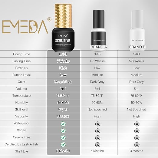 EMEDA Sensitive Lash Extension Glue - Image 5
