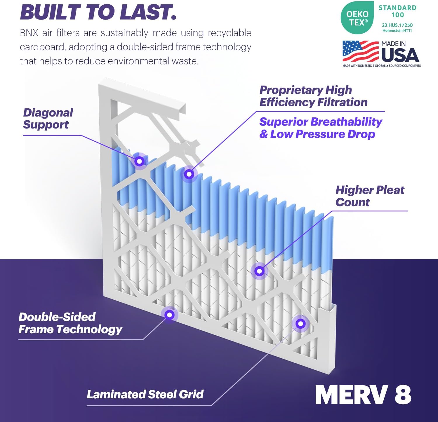 BNX TruFilter 24x24x1 Air Filter MERV 8 (4-Pack) - MADE IN USA – Air Conditioner HVAC AC Furnace Filters for Dust, Pet, Mold, Pollen MPR 600 – 700 & FPR 5 (Actual Size: 23.38 x 23.38 x 0.75 Inches)