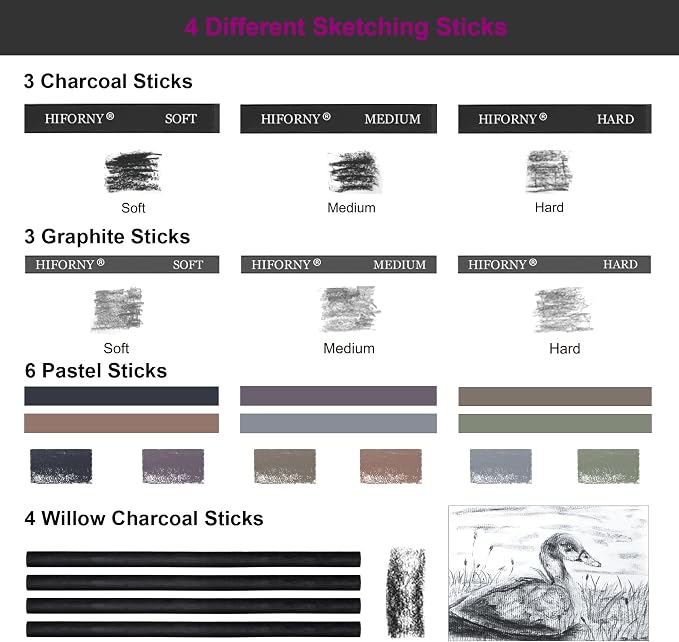 HIFORNY 100 PCS Drawing Set Sketching Kit, Sketch Pencils Art Supplies - Image 4