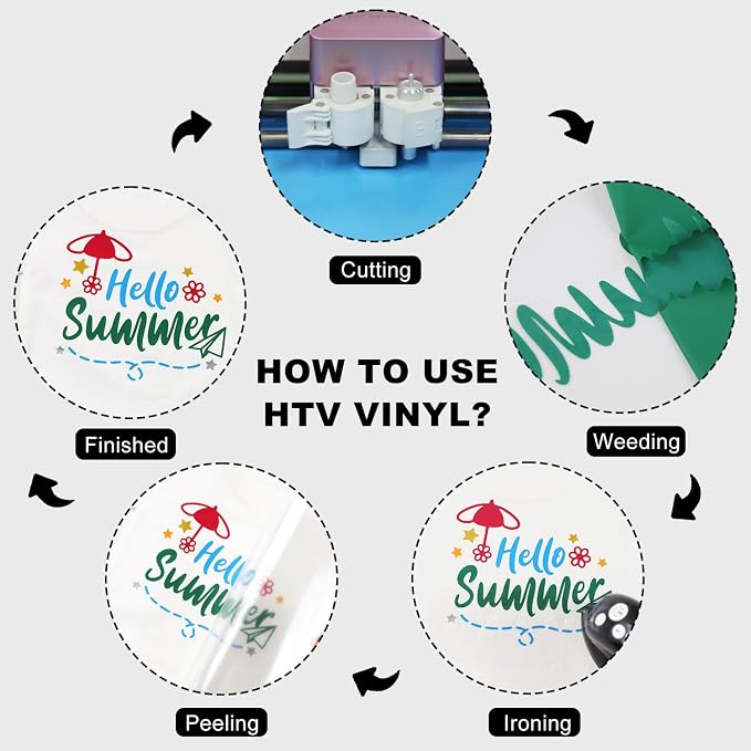 HTV Iron on Vinyl 12Inch by 12ft Roll HTV Heat Transfer Vinyl - Image 5