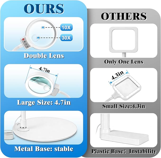 10X 30X Magnifying Glass with Light and Stand, 72 LED 3 Color Modes Stepless - Image 3