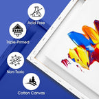 FUMILE Stretched Canvas for Painting Multi 5 Pack Square Canvas 4x4, Cotton - Image 4
