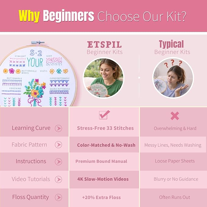 ETSPIL Beginner Embroidery Kit for Adults, No-Wash Finish, 4K Video | - Image 4