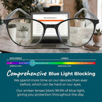 Sleep ZM Blue Light Blocking & Light Sensitivity Glasses - Image 8