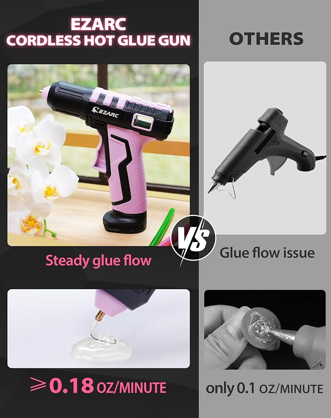 EZARC Cordless Hot Glue Gun, 15s Heating Fast Glue Gun Kit - Image 6