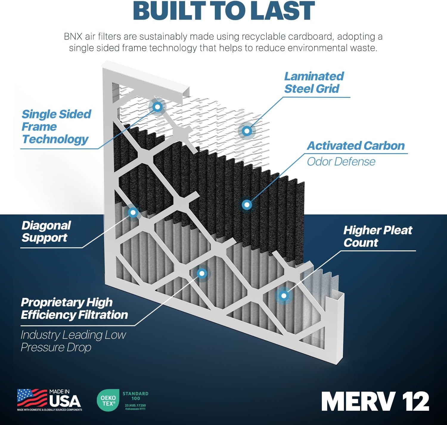 BNX TruFilter 20x20x1 MERV 12 Odor Defense (2-Pack) AC Furnace Air Filter with Activated Carbon - MADE IN USA - Pleated Air Conditioner HVAC AC Furnace Filters - Removes Odor, Mold, Bacteria, Smoke