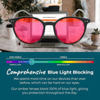Sleep ZM Blue Light Blocking & Light Sensitivity Glasses - Image 5