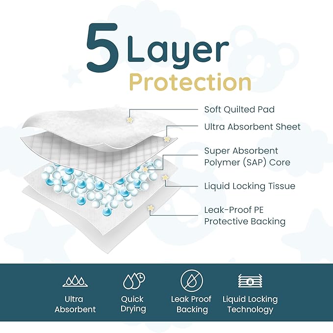 Reli. Disposable Changing Pads for Baby (55 Pack) | 18" x 24" Disposable Diaper Changing Pads, Large | Super Absorbent, Leak-Proof Liners | Waterproof, Quick Dry Underpads (White)