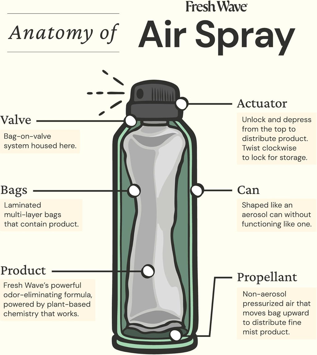 Fresh Wave Odor Eliminator Spray & Air Freshener, 8 oz. | Pack of 2 | Non-Aerosol, Fine Mist | Odor Absorbers | Safer Odor Relief | Natural Plant-Based Odor Eliminator | For Furniture, Fabrics & Trash