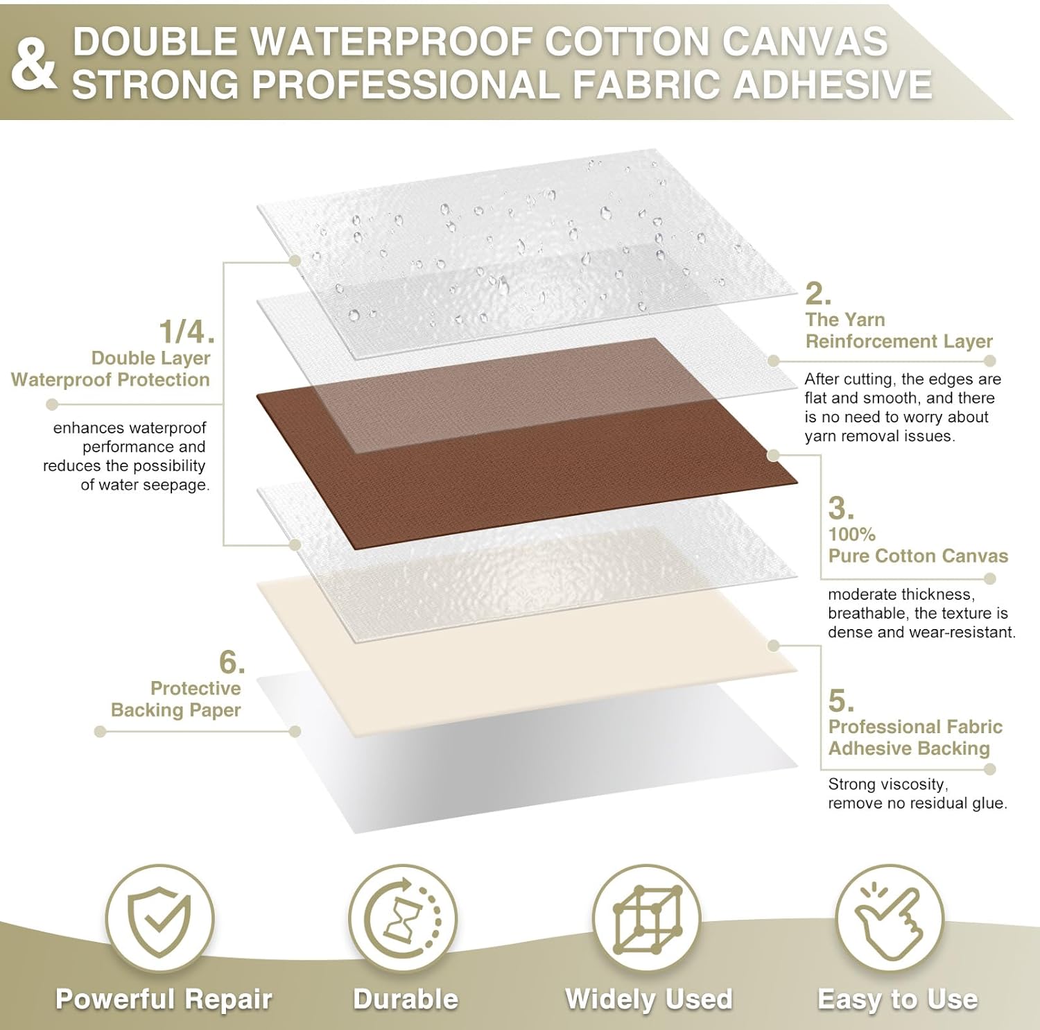 Canvas Repair Tape 4×70 Inch Waterproof Self-Adhesive Fabric Repair Patch for Repairing Boat Covers,Tents,Patio Umbrellas,Car Seats,Luggage,Sofas.(Brown)