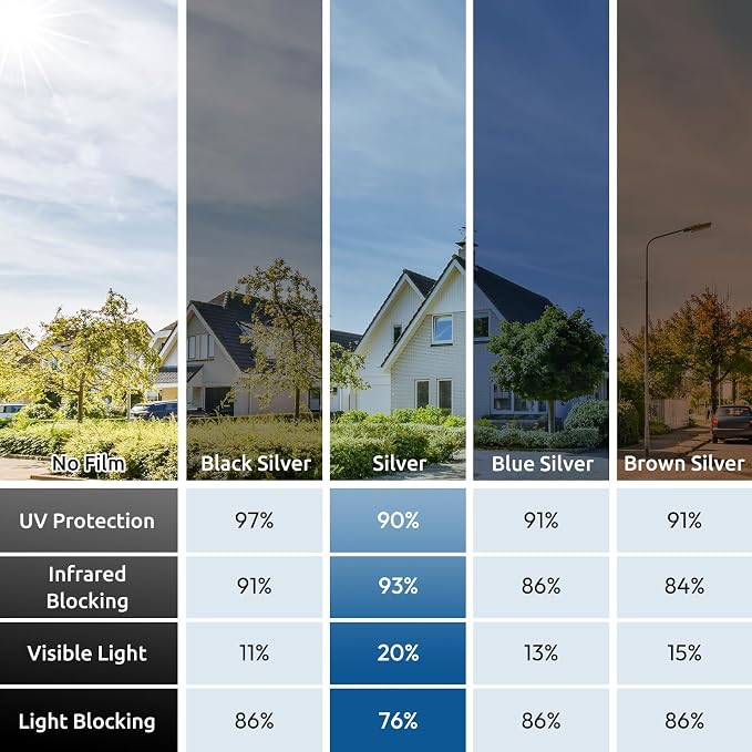 rabbitgoo Window Privacy Film One Way Window Tint - Image 5