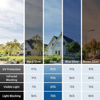 rabbitgoo Window Privacy Film One Way Window Tint - Image 5