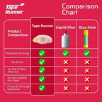 Tape Runner - Double Sided Adhesive - Acid Free - Image 5