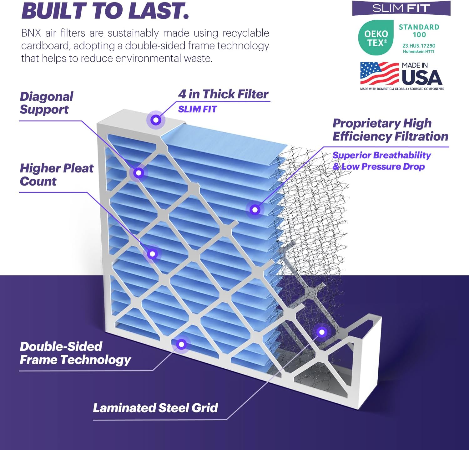 BNX TruFilter 20x25x4 (19.5’’ x 24.5’’ x 3.63‘’ Slim Fit) MERV 8 Air Filter 2-Pack - MADE IN USA - Air Conditioner Furnace Filters HVAC AC Furnace Filters for Dust, Pet, Mold, Pollen MPR 600-700 FPR 5