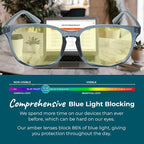 Sleep ZM Blue Light Blocking & Light Sensitivity Glasses - Image 6