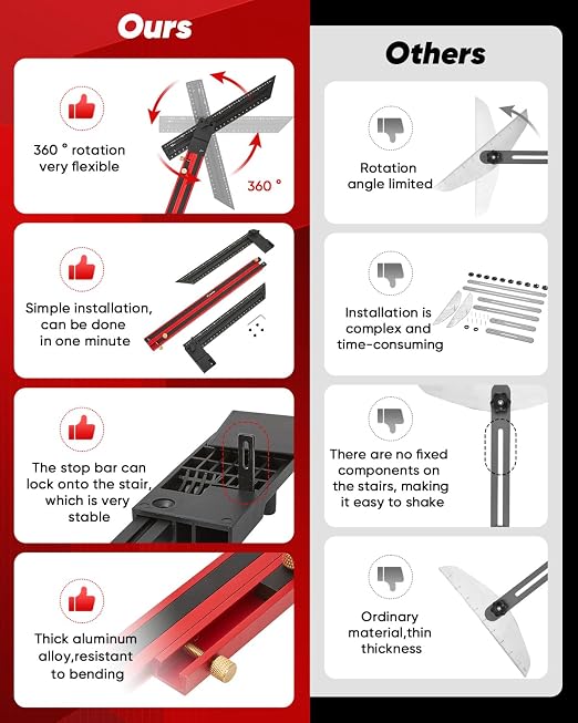 Saker Stair Tread Template Tool, 2026 New Stair Measuring Tool, Stair Tread Jig - Image 4