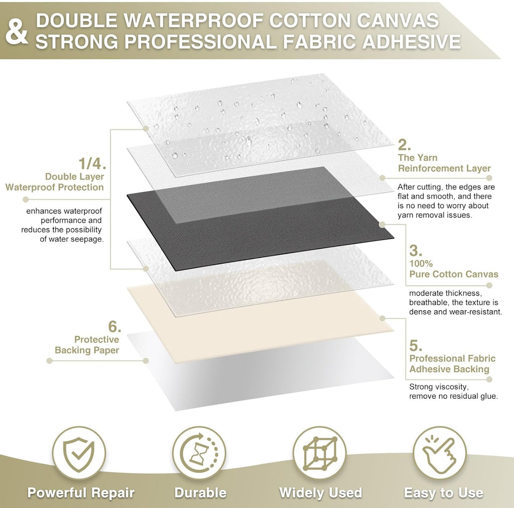 Canvas Repair Tape 4×70 Inch Waterproof Self-Adhesive Fabric Repair Patch for Repairing Boat Covers,Tents,Patio Umbrellas,Car Seats,Luggage,Sofas.(Charcoal Grey)