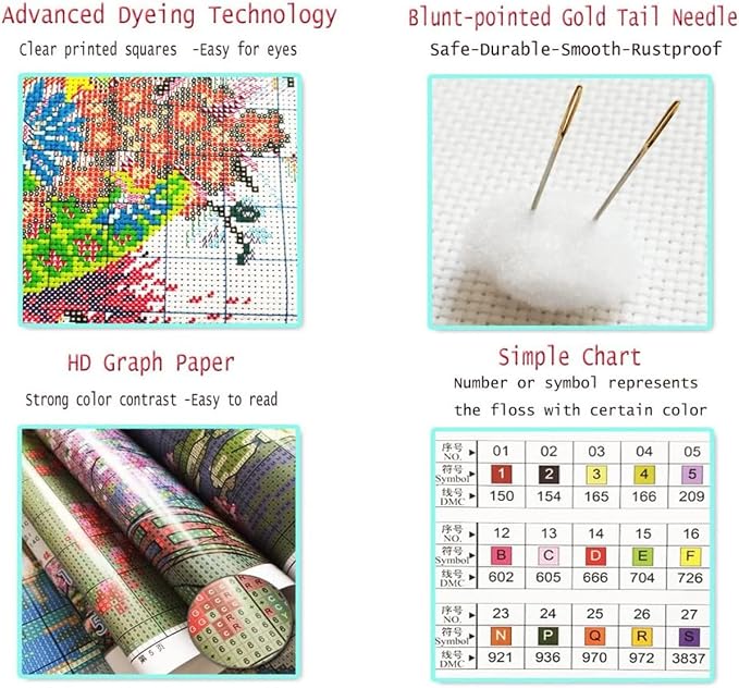 Ayervici Personalized Cross Stitch Kits Custom Photo Embroidery Kit Set Make - Image 4
