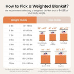 Super Fuzzy Soft Fleece Sherpa Weighted Blanket 20 lbs - Image 7