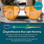 Sleep ZM Blue Light Blocking & Light Sensitivity Glasses - Image 3